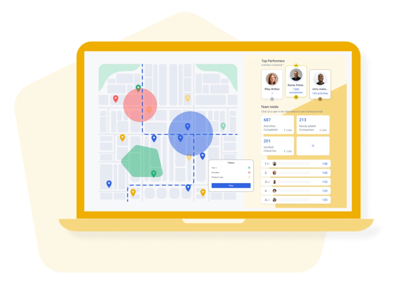 Map My Customers platform with territory map, filters, and team performance dashboard
