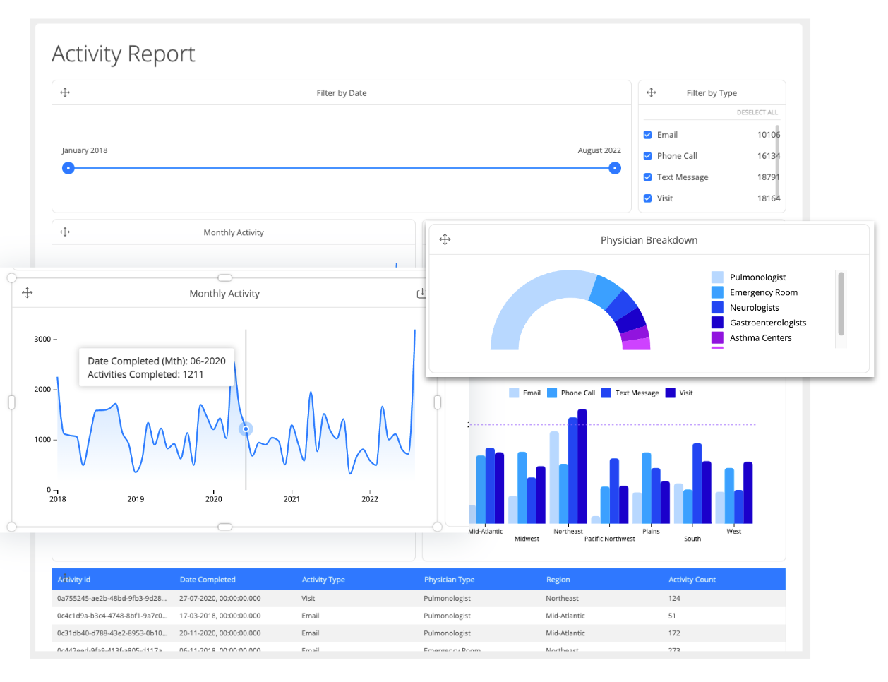 Map My Customers activity report with monthly trends and physician breakdown
