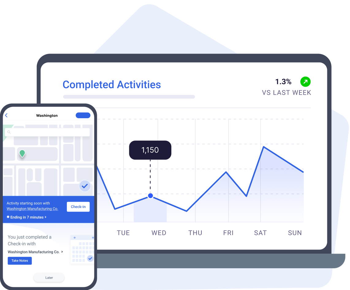 Map My Customers completed activities dashboard