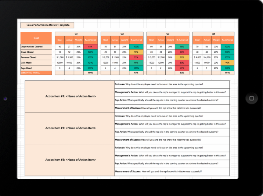 HubSpot sales coaching template for tracking quarterly metrics and action items