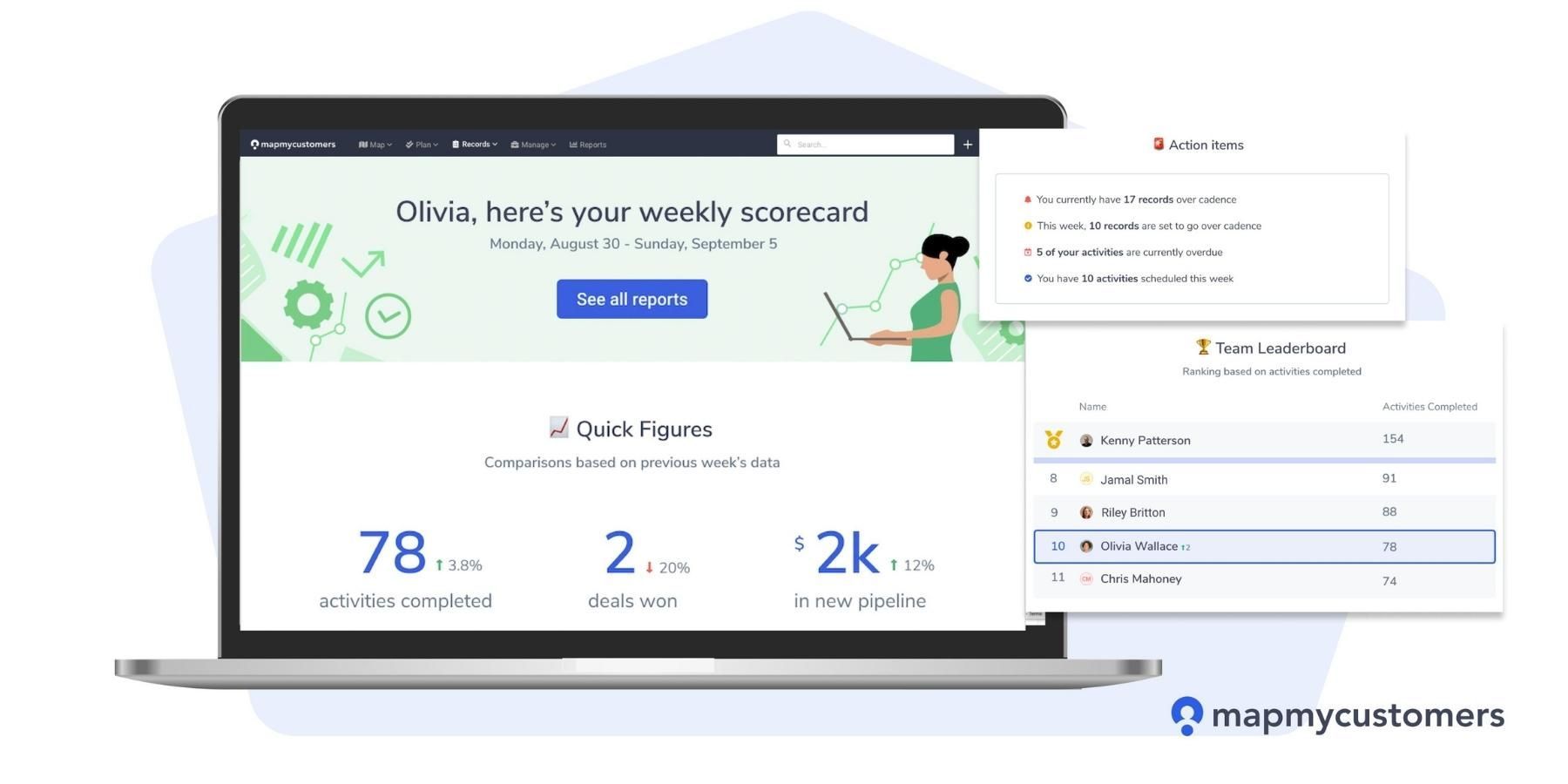 Map My Customers weekly scorecard showing sales coaching data and metrics