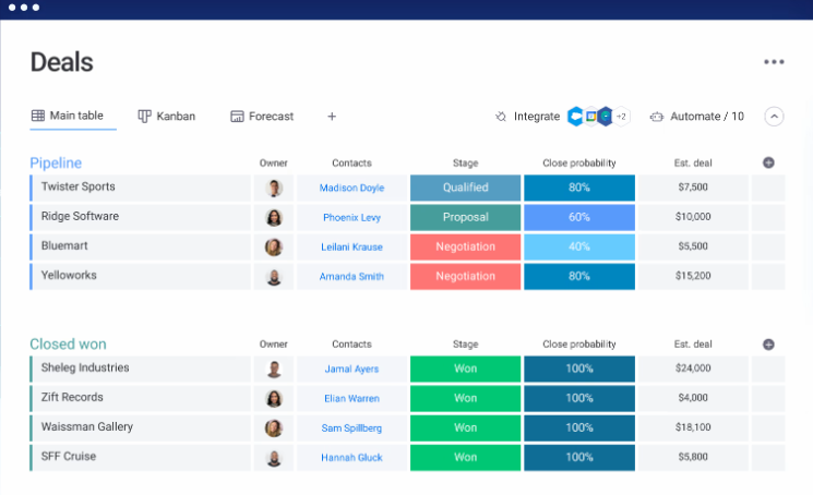 Monday.com sales CRM interface