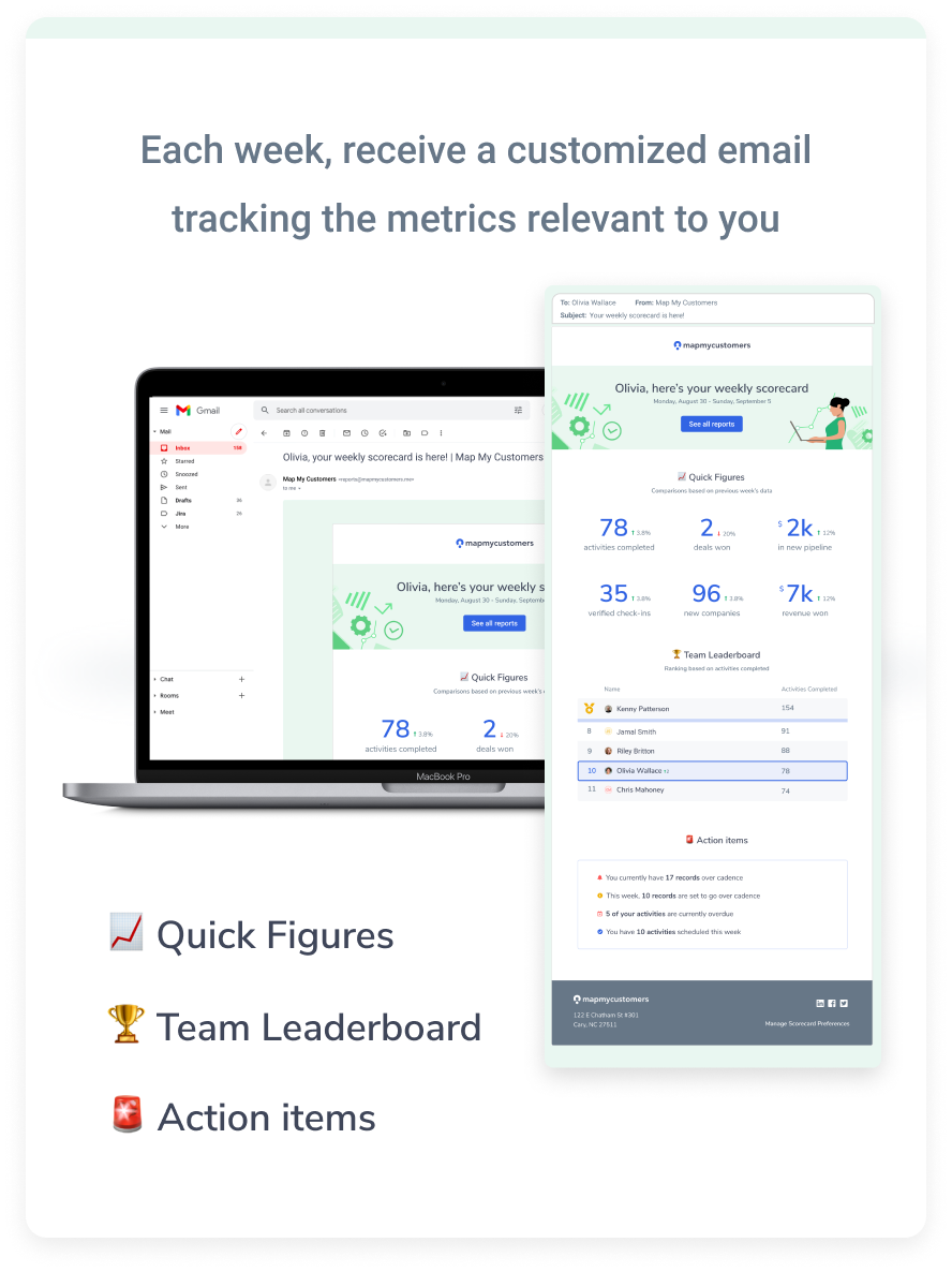 Map My Customers Weekly Scorecard showing team performance metrics