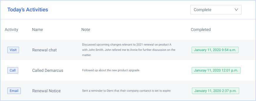 Activity dashboard