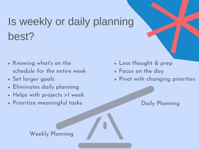 Scale comparing daily versus weekly sales planning benefits