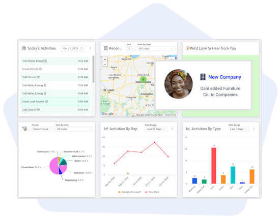 Map My Customers Weekly Scorecard showing team performance metrics