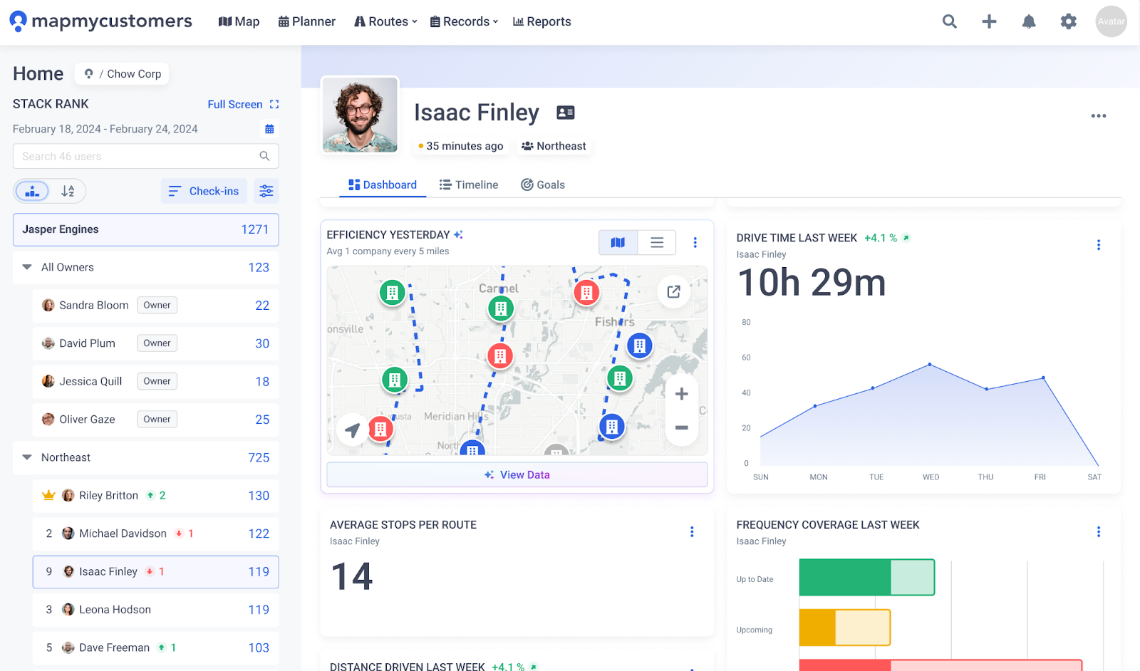 Rep Coaching with per-rep efficiency dashboards and drive time analysis