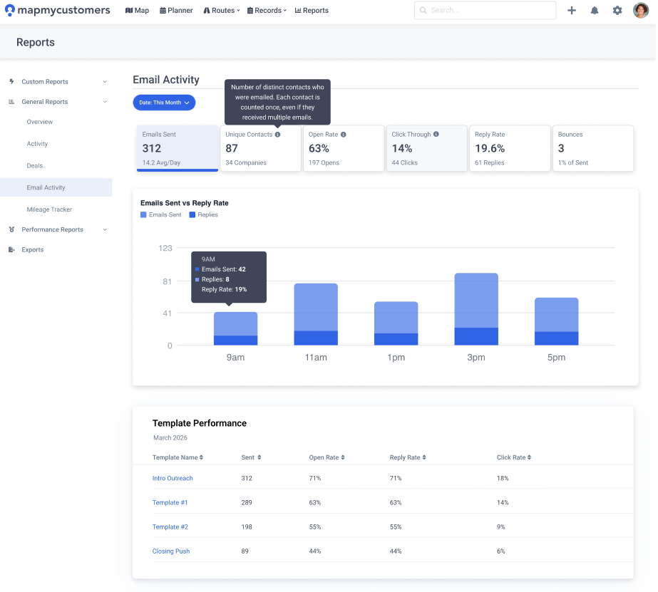 Email campaign reporting with open and click metrics