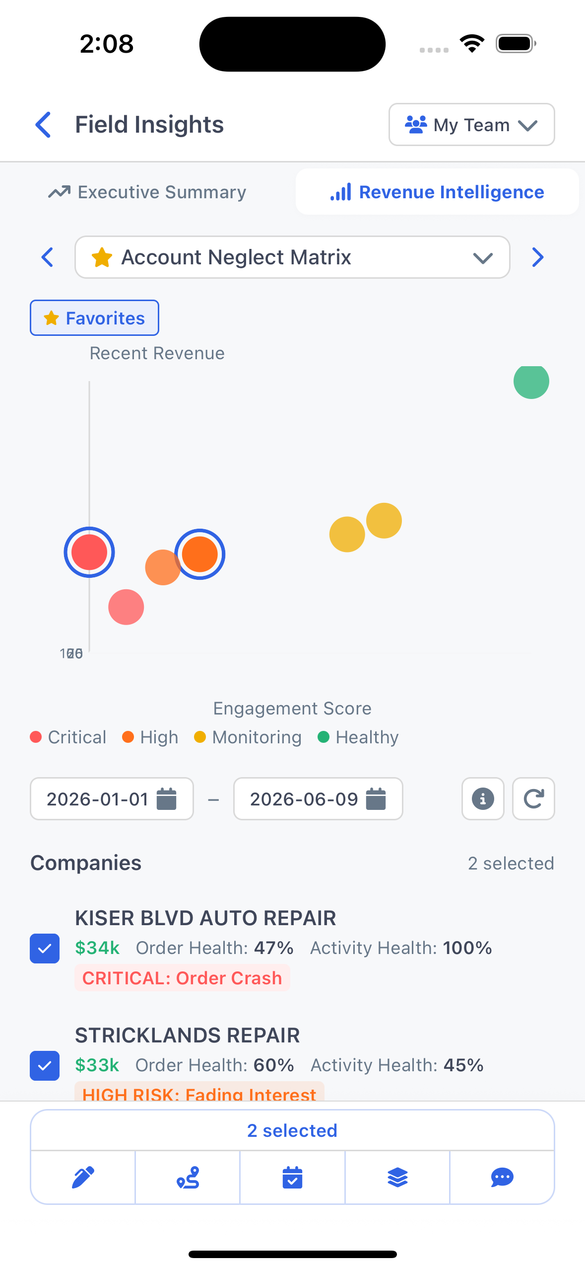 Account Neglect Matrix on mobile