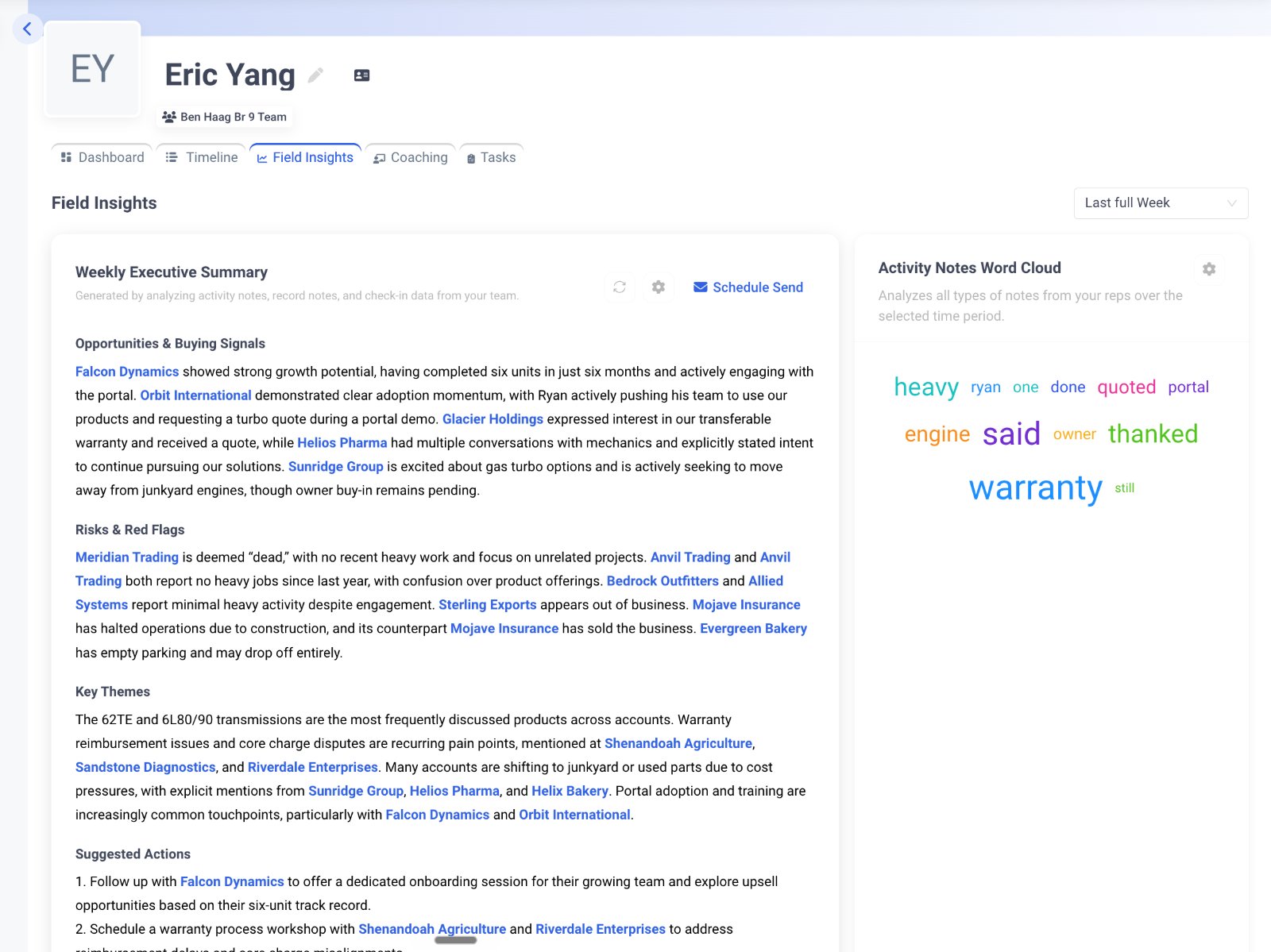 Weekly Executive Summary