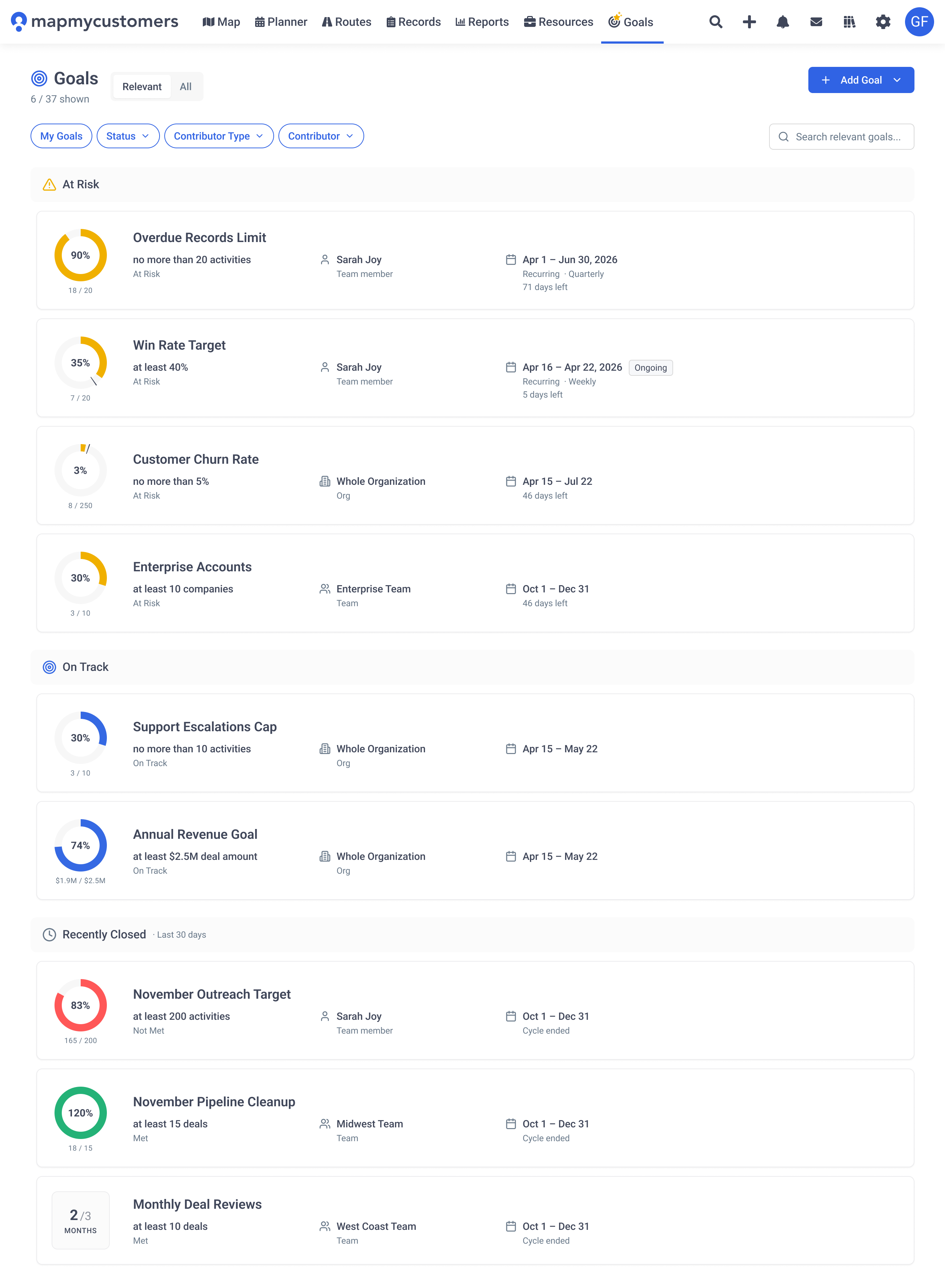 Goals dashboard: At Risk, On Track, and Recently Closed goals with progress rings