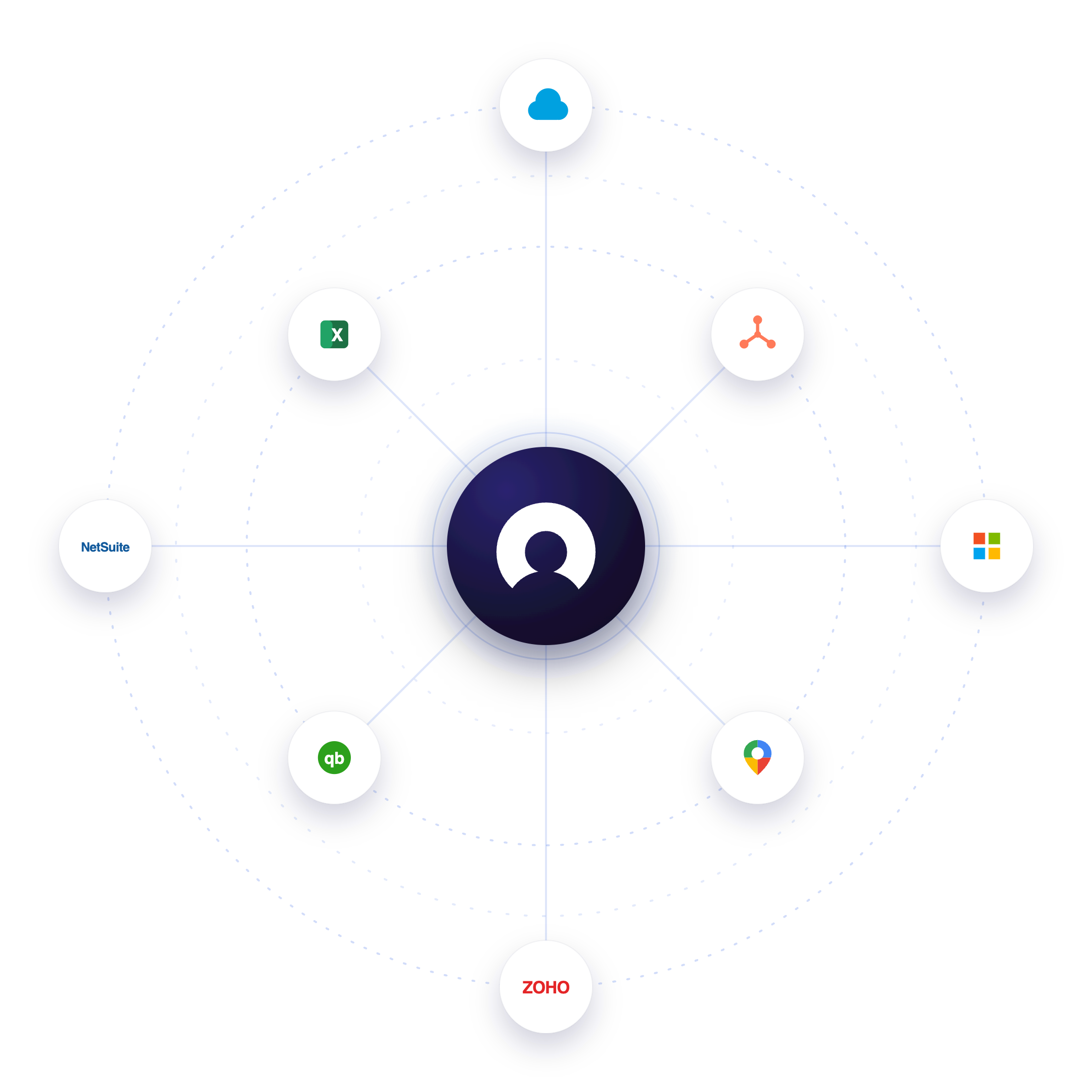 Map My Customers integrations: Salesforce, HubSpot, Zoho, Dynamics, NetSuite, QuickBooks, Google Maps