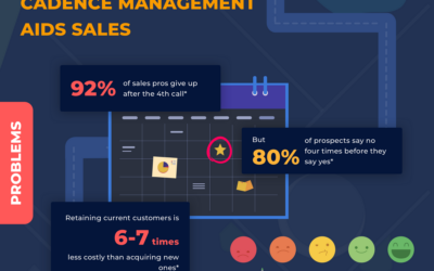 How Cadence Management Can Aid Your Sales Team [Infographic]