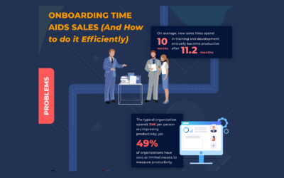 Decrease Onboarding Time for Your Sales Team [Infographic]