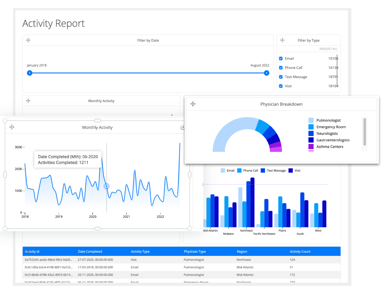 Reporting & Analytics - Map My Customers