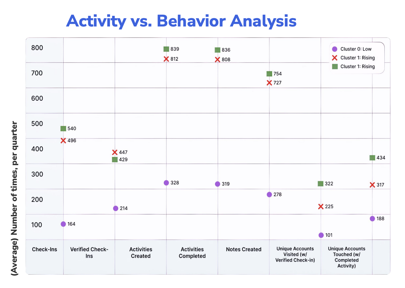 What Makes Top Field Sales Reps - Screenshot 2025 06 18 At 1.05.37%E2%80%AFPM 